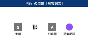 中国語の副詞「很」の役割と使い方を初心者向けに解説【例文つき】