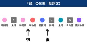 中国語の副詞「很」の役割と使い方を初心者向けに解説【例文つき】