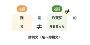 中国語「是」の用法と使い方【是〜的構文についても解説】