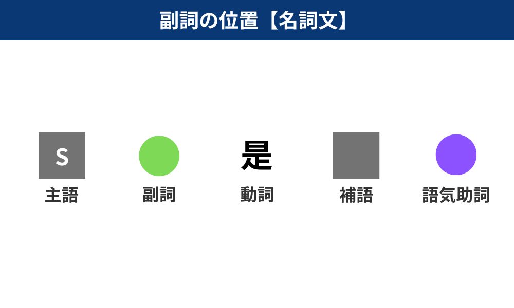 中国語の副詞はどの位置に置けばいい?【副詞の種類を8パターンで解説】
