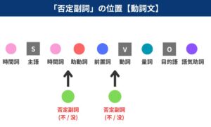 中国語「不」「没」の違いとは?【否定文の作り方を徹底解説】