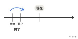 経験を表すだけじゃない？中国語「过」の使い方【了との違いも解説】