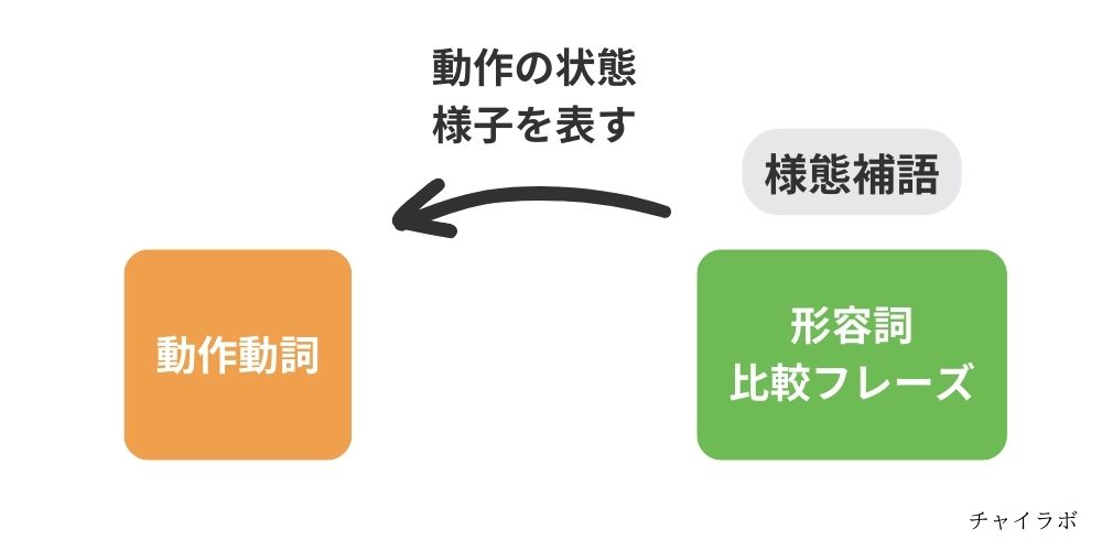 中国語の様態補語の役割と使い方を徹底解説【語順を覚えよう】