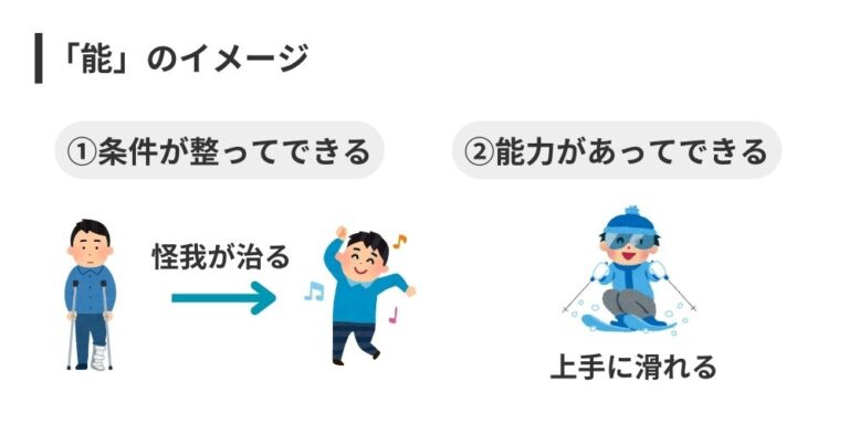 「できる(できない)」を表す中国語の助動詞のイメージ・使い方