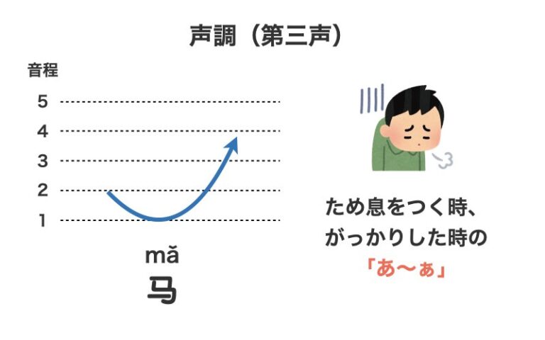 中国語の声調とは?知っておきたいルールから覚え方まで徹底解説